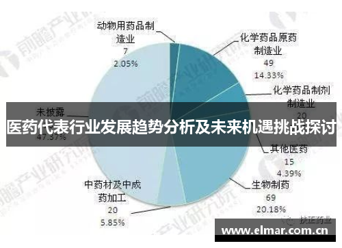 医药代表行业发展趋势分析及未来机遇挑战探讨