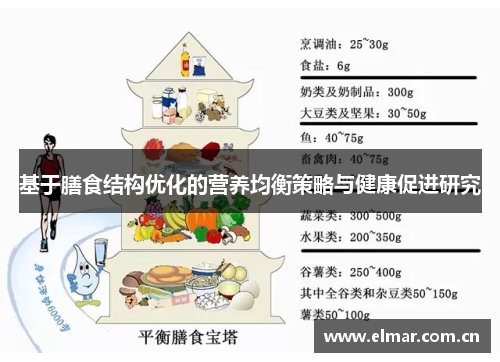 基于膳食结构优化的营养均衡策略与健康促进研究