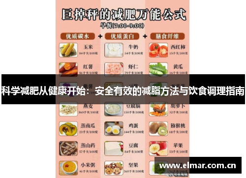 科学减肥从健康开始：安全有效的减脂方法与饮食调理指南